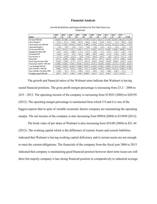 Financial Analysis
The growth and financial ratios of the Walmart store indicate that Walmart is having
sound financial positions. The gross profit margin percentage is increasing from 23.2 – 2004 to
24.9 – 2013. The operating income of the company is increasing from $15025 (2004) to $26558
(2012). The operating margin percentage is maintained from which 5.9 and it is one of the
biggest aspects that in spite of variable economic factors company are maintaining the operating
margin. The net income of the company is also increasing from $9054 (2004) to $15699 (2012).
The book value of per share of Walmart is also increasing from $10.08 (2004) to $21.44
(2012). The working capital which is the difference of current Assets and current liabilities
indicated that Walmart is having working capital deficiency and it current assets are not enough
to meet the current obligations. The financials of the company from the fiscal year 2004 to 2013
indicated that company is maintaining good financial position however short term issues are still
there but majorly company is has strong financial position in comparatively to industrial average.
 