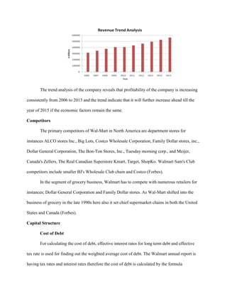 The trend analysis of the company reveals that profitability of the company is increasing
consistently from 2006 to 2013 and the trend indicate that it will further increase ahead till the
year of 2015 if the economic factors remain the same.
Competitors
The primary competitors of Wal-Mart in North America are department stores for
instances ALCO stores Inc., Big Lots, Costco Wholesale Corporation, Family Dollar stores, inc.,
Dollar General Corporation, The Bon-Ton Stores, Inc., Tuesday morning corp., and Meijer,
Canada's Zellers, The Real Canadian Superstore Kmart, Target, ShopKo. Walmart Sam's Club
competitors include smaller BJ's Wholesale Club chain and Costco (Forbes).
In the segment of grocery business, Walmart has to compete with numerous retailers for
instances; Dollar General Corporation and Family Dollar stores. As Wal-Mart shifted into the
business of grocery in the late 1990s here also it set chief supermarket chains in both the United
States and Canada (Forbes).
Capital Structure
Cost of Debt
For calculating the cost of debt, effective interest rates for long term debt and effective
tax rate is used for finding out the weighted average cost of debt. The Walmart annual report is
having tax rates and interest rates therefore the cost of debt is calculated by the formula
 