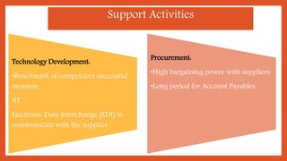 Technology Development:
•Benchmark of competitors successful
measure
•IT
Electronic Data Interchange (EDI) to
communicate with the supplier.
Procurement:
•High bargaining power with suppliers
•Long period for Account Payables
Support Activities
 