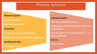 Inbound Logistics
•Disintermediation
•High bargain power
Operations
•They uniquely operate each store
•Better in-store execution than competitors
Marketing & Sales
•Unbeatable prices
Outbound Logistics
•Wal-Mart Distribution Centers
•Distribution costs 2-3% compared with 4-5%
of competitors
•Inventory Turns (7.6 compared with 6.1 –5.4
from competitors)
Services
•People Greeter
Primary Activities
 