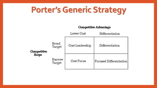 Porter’s Generic Strategy
 