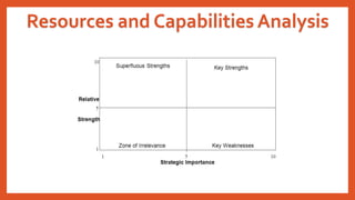 Resources and Capabilities Analysis
 