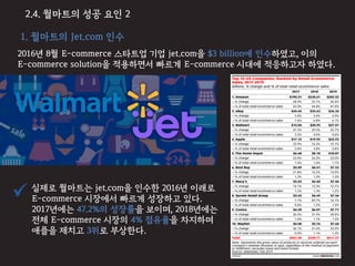 1. 월마트의 Jet.com 인수
2016년 8월 E-commerce 스타트업 기업 jet.com을 $3 billion에 인수하였고, 이의
E-commerce solution을 적용하면서 빠르게 E-commerce 시대에 적응하고자 하였다.
2.4. 월마트의 성공 요인 2
실제로 월마트는 jet.com을 인수한 2016년 이래로
E-commerce 시장에서 빠르게 성장하고 있다.
2017년에는 47.2%의 성장률을 보이며, 2018년에는
전체 E-commerce 시장의 4% 점유율을 차지하며
애플을 제치고 3위로 부상한다.
 