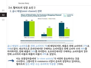 2.4. 월마트의 성공 요인 2
2. 옴니 채널(omni-channel) 전략
옴니 채널의 소비자들은 전체 소비자의 7%에 해당되지만, 매출은 전체 소비자의 27%로
4배나 많다. 대조적으로 온라인에서만 구매하는 소비자들은 전체 소비자 수의 44%를
차지하지만, 전체 매출의 24%를 차지한다. 오프라인에서만 구매하는 소비자들의 경우
전체 소비자의 비율과 매출의 비율이 49%로 같았다.
이는 유통업자들에게 ‘in-store activity’가 여전히 중요하다는 것을
시사한다. 그렇다면 E-commerce 시장이 급속히 성장하고 있더라도,
월마트의 많은 매장 수는 유리하게 작용할 것이다.
 
