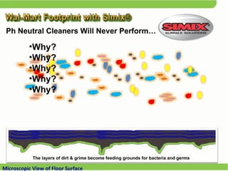 Ph Neutral Cleaners Will Never Perform… Why? Why? Why? Why? Why? The layers of dirt & grime become feeding grounds for bacteria and germs Microscopic View of Floor Surface 