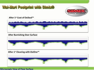 After 1 st  Coat of OxiSeal™ After Burnishing Over Surface  After 1 st  Cleaning with OxiOne™ Microscopic View of Floor Surface 