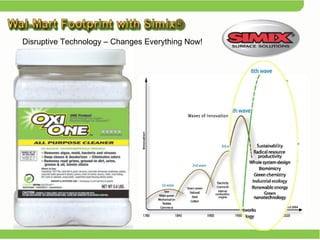 WHTE ROOF  Disruptive Technology – Changes Everything Now! 