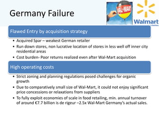 Germany Failure
Flawed Entry by acquisition strategy
• Acquired Spar – weakest German retailer
• Run down stores, non lucrative location of stores in less well off inner city
residential areas
• Cost burden- Poor returns realized even after Wal-Mart acquisition

High operating costs
• Strict zoning and planning regulations posed challenges for organic
growth
• Due to comparatively small size of Wal-Mart, it could not enjoy significant
price concessions or relaxations from suppliers
• To fully exploit economies of scale in food retailing, min. annual turnover
of around €7.7 billion is de rigeur –2.5x Wal-Mart Germany’s actual sales.

 