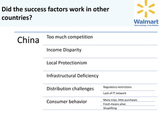 Did the success factors work in other
countries?

China

Too much competition
Income Disparity
Local Protectionism

Infrastructural Deficiency
Distribution challenges

Regulatory restrictions
Lack of IT network

Consumer behavior

Many trips, little purchases
Fresh means alive
Shoplifting

 
