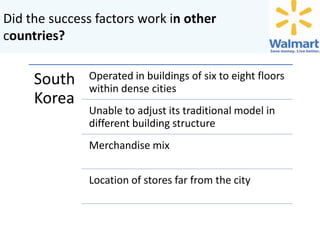 Did the success factors work in other
countries?

South
Korea

Operated in buildings of six to eight floors
within dense cities

Unable to adjust its traditional model in
different building structure
Merchandise mix
Location of stores far from the city

 