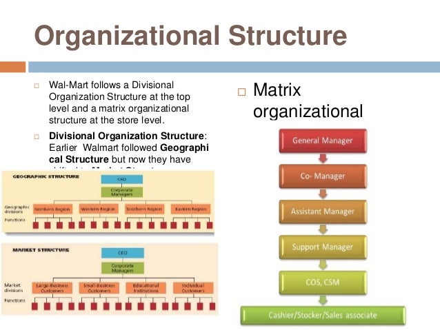 Walmart Corporate Structure Chart