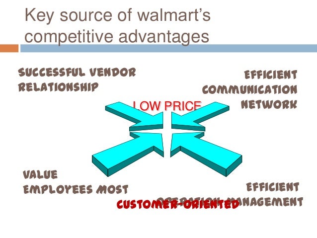 walmart competitive strategy Competitive strategy and the wal-mart threat: positioning for survival and success login sign up competitive strategy and the wal-mart threat: positioning for survival and success subject: retail industry. walmart competitive strategy Competitive strategy and the wal-mart threat: positioning for survival and success login sign up competitive strategy and the wal-mart threat: positioning for survival and success subject: retail industry.