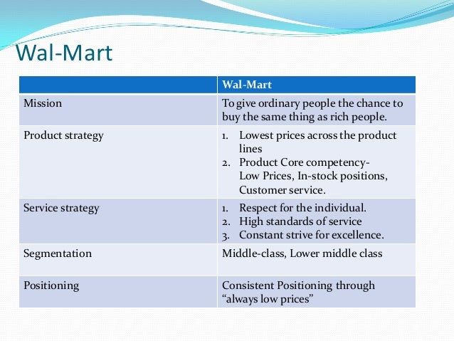 Wal-mart case study analysis ppt