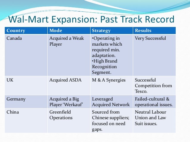 walmart failure in china case study Wal-mart, the biggest retailer a critical analysis on wal marts failure management essay print reference this apa mla mla-7 wal-marts cultural insensitivity led to its failure in germany this study focuses only on the flaws made by the wal-mart in its international operations in. walmart failure in china case study Wal-mart, the biggest retailer a critical analysis on wal marts failure management essay print reference this apa mla mla-7 wal-marts cultural insensitivity led to its failure in germany this study focuses only on the flaws made by the wal-mart in its international operations in.