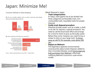 Japan: Minimize Me!
                                   Waste Disposal in Japan:
                                   • Trash categorization
                                     In Tokyo, trash (gomi) has to be divided into
                                     three categories (combustible trash, non-
                                     combustible trash, recyclable trash) for proper
                                     disposal.
                                   • Costly trash disposal procedure
                                     Disposal of bulky waste, such as a table, a shelf,
                                     or an old TV, requires a special procedure. You
                                     need to call the local ward office and arrange
                                     for a time for them to pick up the bulky waste.
                                     Before they come, however, you need to buy a
                                     sticker to stick on your large trash. To throw
                                     away an old TV, for example, costs about 300
                                     yen.
                                   • Impact on Walmart
                                     This legendary Japanese environmental
                                     consciousness about waste disposal, added to
                                     their minimalist lifestyle, would discourage any
                                     bulk purchases from Walmart, effectively
                                     nullifying Walmart’s economic-scale-driven
                                     model.



About Walmart   Japan Retail   Challenges              Analysis           Recommendations
 