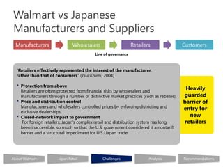 Walmart vs Japanese
Manufacturers and Suppliers
  Manufacturers                  Wholesalers                     Retailers                Customers
                                            Line of governance



  “Retailers effectively represented the interest of the manufacturer,
  rather than that of consumers” (Tsukiizumi, 2004)

  •   Protection from above
                                                                                           Heavily
      Retailers are often protected from financial risks by wholesalers and
      manufacturers through a number of distinctive market practices (such as rebates).   guarded
  •   Price and distribution control                                                      barrier of
      Manufacturers and wholesalers controlled prices by enforcing districting and        entry for
      exclusive dealerships.
  •   Closed-network impact to government                                                   new
       For foreign retailers, Japan’s complex retail and distribution system has long     retailers
      been inaccessible, so much so that the U.S. government considered it a nontariff
      barrier and a structural impediment for U.S.-Japan trade




About Walmart            Japan Retail           Challenges               Analysis         Recommendations
 