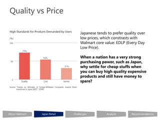 Quality vs Price

                                    Japanese tends to prefer quality over
                                    low prices, which constrasts with
                                    Walmart core value: EDLP (Every Day
                                    Low Price).

                                    When a nation has a very strong
                                    purchasing power, such as Japan,
                                    why settle for cheap stuffs when
                                    you can buy high quality expensive
                                    products and still have money to
                                    spare?




About Walmart   Japan Retail   Challenges          Analysis      Recommendations
 