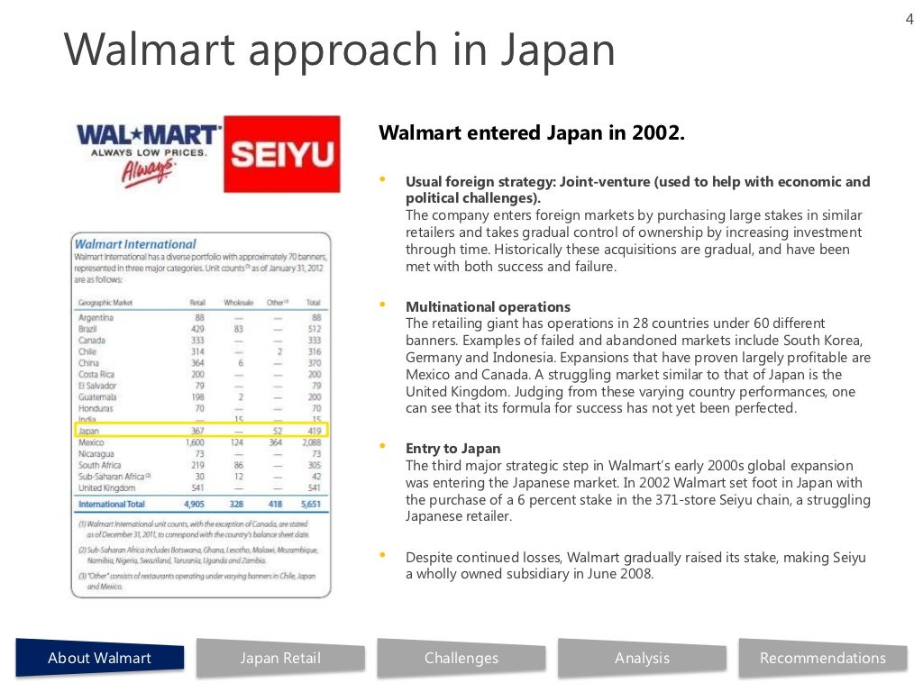 4 Walmart approach in Japan