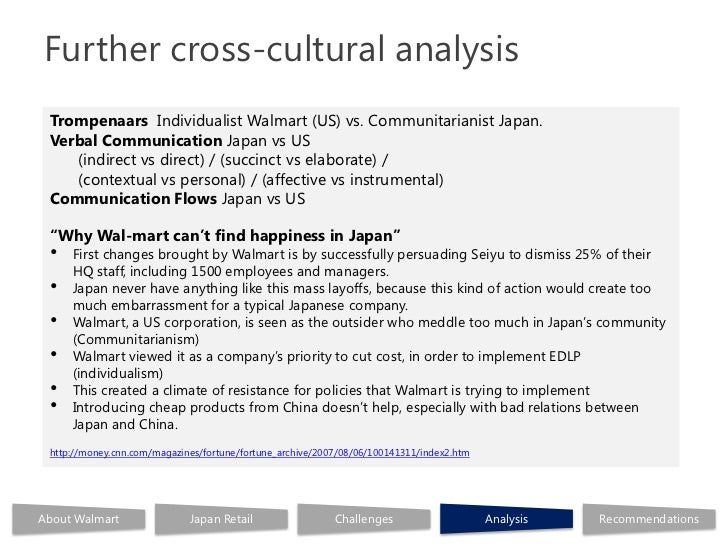 italy culture analysis for international business Usa - united states of america - american etiquette, business culture, manners, and geert hofstede analysis for us. italy culture analysis for international business Usa - united states of america - american etiquette, business culture, manners, and geert hofstede analysis for us.