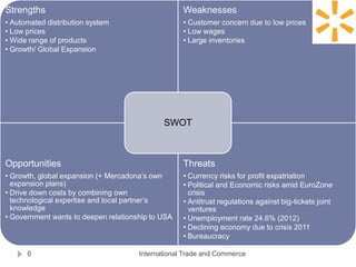 Strengths
• Automated distribution system
• Low prices
• Wide range of products
• Growth/ Global Expansion
Weaknesses
• Customer concern due to low prices
• Low wages
• Large inventories
Opportunities
• Growth, global expansion (+ Mercadona’s own
expansion plans)
• Drive down costs by combining own
technological expertise and local partner’s
knowledge
• Government wants to deepen relationship to USA
Threats
• Currency risks for profit expatriation
• Political and Economic risks amid EuroZone
crisis
• Antitrust regulations against big-tickets joint
ventures
• Unemployment rate 24.6% (2012)
• Declining economy due to crisis 2011
• Bureaucracy
SWOT
International Trade and Commerce6
 