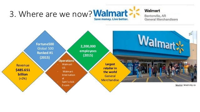 Internal and External Factors Wal Mart
