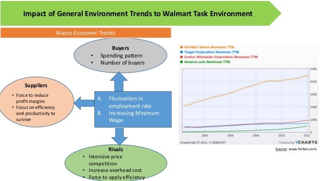 task environment walmart Our walmart, which split from the ufcw in september, provided the documents to bloomberg businessweek after the judge concluded the case in mid-october a decision may come in early 2016 a . task environment walmart Our walmart, which split from the ufcw in september, provided the documents to bloomberg businessweek after the judge concluded the case in mid-october a decision may come in early 2016 a .