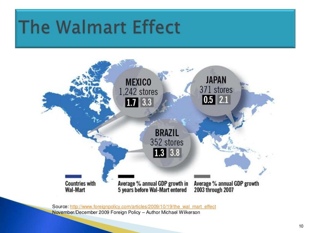 Wal Mart Philippines