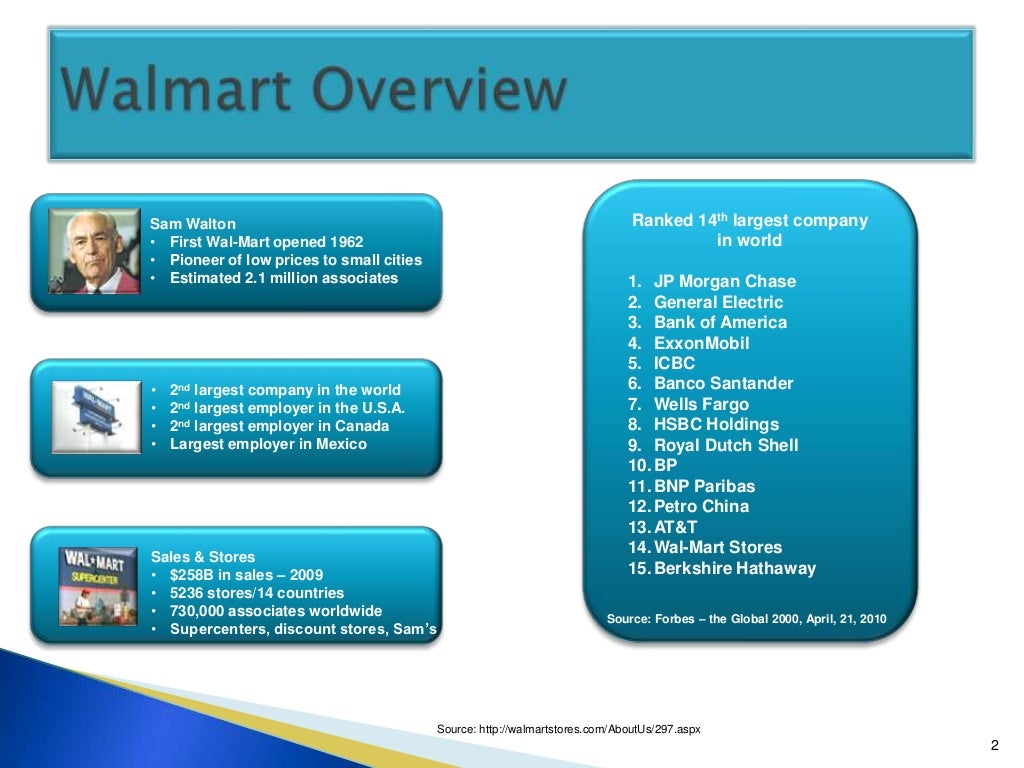 Wal Mart Philippines