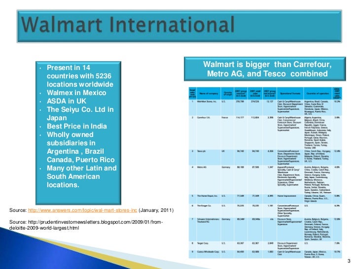 Wal Mart Philippines