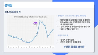 Jet.com의 부진
문제점
온라인의 ‘코스트코’라고 불린 제트닷컴
• 대량구매를 유도해 배송비용들을 줄여 아
마존보다 6~8% 저렴한 가격으로 고객들
을 모은 제트닷컴
• 인수 소식에 전세계 전자상거래계의 이목
집중, 고객들도 많은 기대
하지만 인수 후
• 절대적 트래픽 감소
• 온라인 소매시장 점유율 감소
부진한 성과를 보여줌
 
