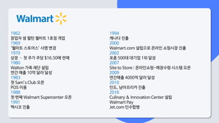 1962
창업자 샘 윌턴 월마트 1호점 개업
1969
‘월마트 스토어스’ 사명 변경
1970
상장 – 첫 주가 주당 $16.50에 판매
1980
Walton 가족 재단 설립
연간 매출 10억 달러 달성
1983
첫 Sam’s Club 오픈
POS 이용
1988
첫 번째 Walmart Supercenter 오픈
1991
멕시코 진출
1994
캐나다 진출
2000
Walmart.com 설립으로 온라인 쇼핑시장 진출
2002
포츈 500대 대기업 1위 달성
2007
Site to Store : 온라인쇼핑-매장수령 시스템 오픈
2009
연간매출 4000억 달러 달성
2010
인도, 남아프리카 진출
2016
Culinary & Innovation Center 설립
Walmart Pay
Jet.com 인수합병
 