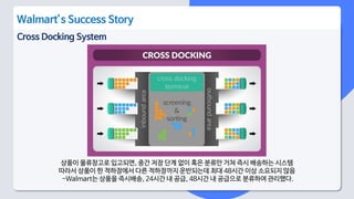 Cross Docking System
상품이 물류창고로 입고되면, 중간 저장 단계 없이 혹은 분류만 거쳐 즉시 배송하는 시스템
따라서 상품이 한 적하장에서 다른 적하장까지 운반되는데 최대 48시간 이상 소요되지 않음
-Walmart는 상품을 즉시배송, 24시간 내 공급, 48시간 내 공급으로 분류하여 관리했다.
Walmart’s Success Story
 