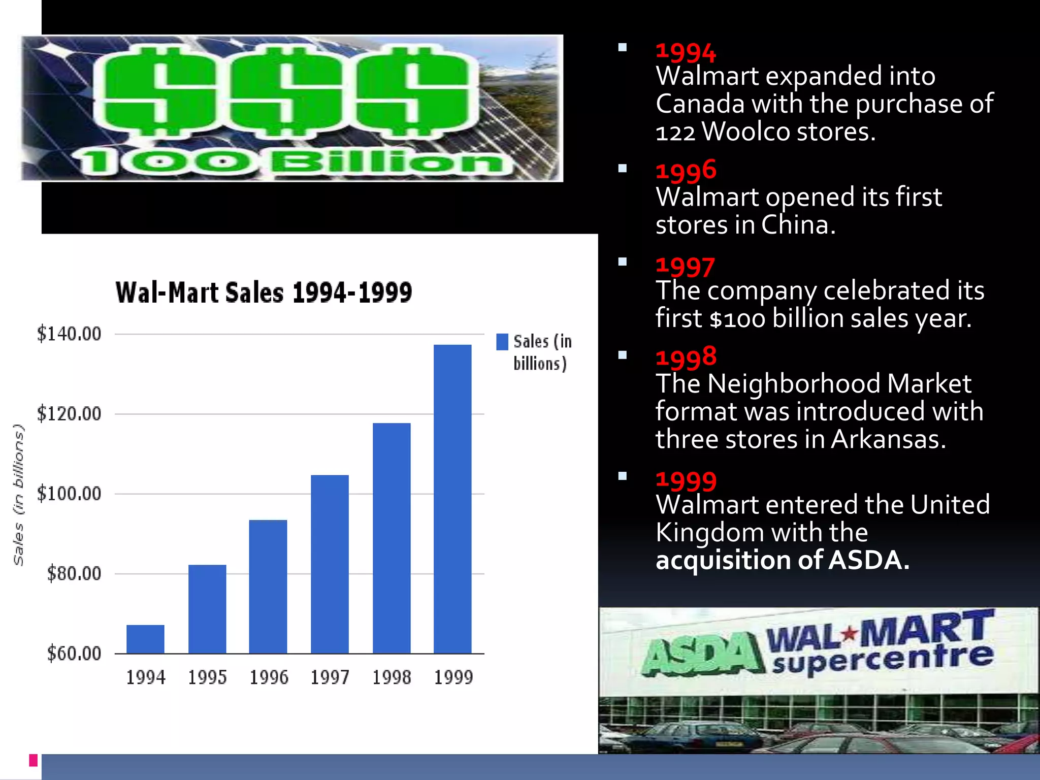  1994
Walmart expanded into
Canada with the purchase of
122Woolco stores.
 1996
Walmart opened its first
stores in China.
 1997
The company celebrated its
first $100 billion sales year.
 1998
The Neighborhood Market
format was introduced with
three stores inArkansas.
 1999
Walmart entered the United
Kingdom with the
acquisition of ASDA.
 