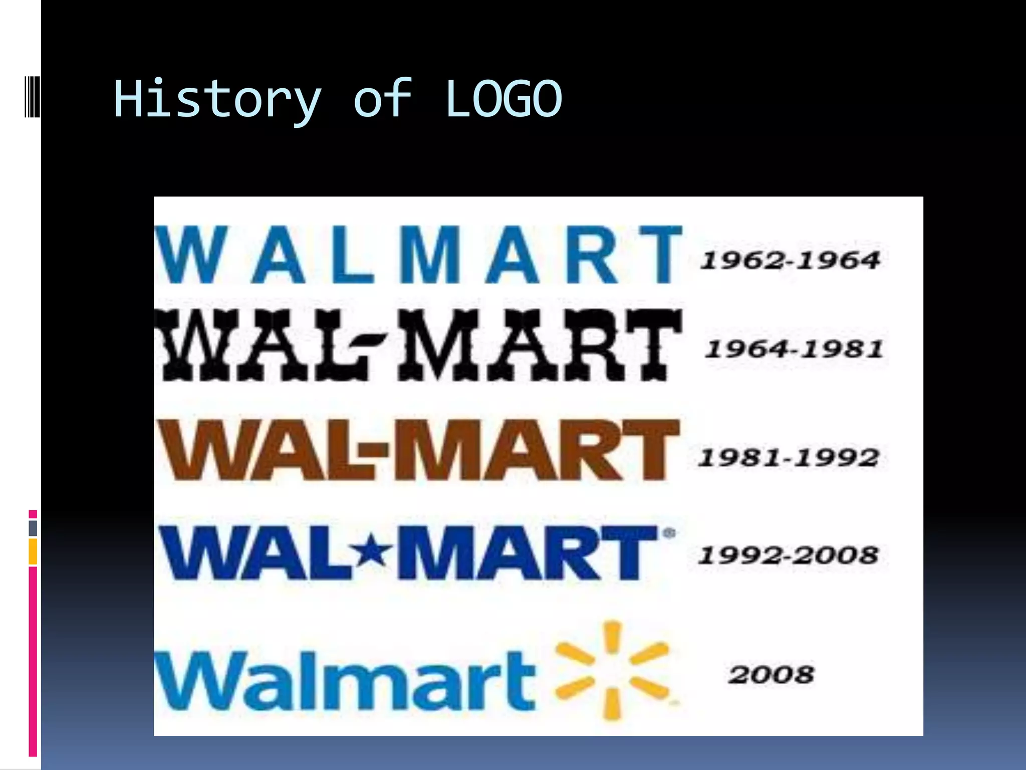 History of LOGO
 