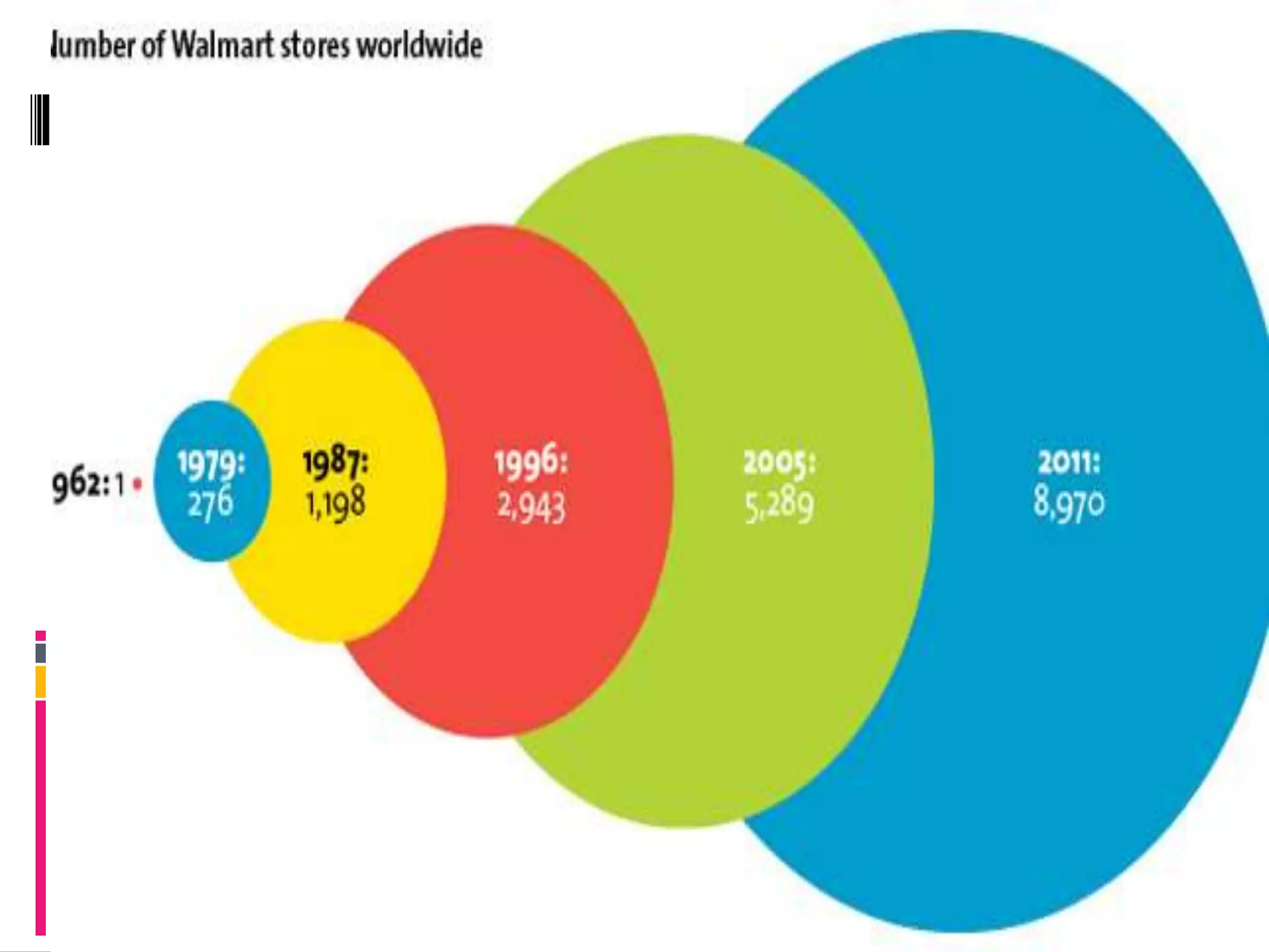 11000 stores at present
 