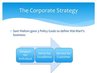  Sam Walton gave 3 Policy Goals to define Wal-Mart's
business:
The Corporate Strategy
Respect
for
Individual
Strive for
Excellence
Service for
Customer
 