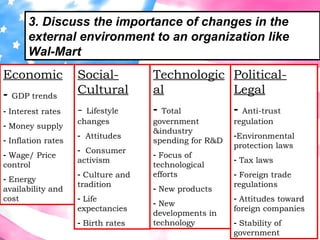 3. Discuss the importance of changes in the external environment to an organization like Wal-Mart Economic GDP trends Interest rates Money supply Inflation rates Wage/ Price control Energy availability and cost Social-Cultural -  Lifestyle changes Attitudes Consumer activism Culture and tradition Life expectancies Birth rates Technological Total government &industry spending for R&D Focus of technological efforts New products New developments in technology Political-Legal Anti-trust regulation Environmental protection laws Tax laws Foreign trade regulations Attitudes toward foreign companies Stability of government 