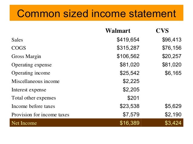 walmart presentation walmart balance sheets