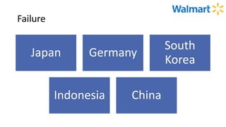 Failure
Japan Germany
South
Korea
Indonesia China
 