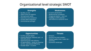 Strengths
• Quality vs cost
• State of the art logistics
• Strong brand name
• Extensive store presence
• Private label integration
• Omnichannel strength
Weaknesses
• E-comm penetration
• Multichannel complexity
• Image perception – low cost
• Inability to shift channel –
overreliance on physical store
Threats
• Amazon
• Grocery focused retailers
• Global supply chain, trade risk –
sourcing
• Economic landscape
Opportunities
• Further private labels
• Expand Walmart rewards card – in
line with prime
• Optimizing last mile delivery
• AI optimization – excel at customer
service, operational efficiency
• Double down – E-comm
Organizational level strategic SWOT
 
