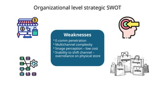 Weaknesses
• E-comm penetration
• Multichannel complexity
• Image perception – low cost
• Inability to shift channel –
overreliance on physical store
Organizational level strategic SWOT
 