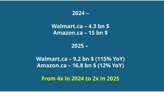 2025 reprise
0-3 months 3-6 months 6-12 months
1. Product page clean
up
2. Faster delivery –
same day
3. App upgrade –
seamless mobile
app and website
4. CI match – dynamic
pricing
1. Marketplace
diversity – new
vendors
2. Grow categories vis-
à-vis Az
3. Strengthen ads to
close the circular
buying loop
4. Separate WHs –
Large, Small
1. Walmart + to
provide more perks
2. Scale infra – tech +
SCM
3. Command
exclusives from
brands
4. Personalise for
better shopping
experience
5. Brand stores
HYGIENE GROW BUILD
2024 –
Walmart.ca – 4.3 bn $
Amazon.ca – 15 bn $
2025 –
Walmart.ca – 9.2 bn $ (115% YoY)
Amazon.ca – 16.8 bn $ (12% YoY)
From 4x in 2024 to 2x in 2025
 