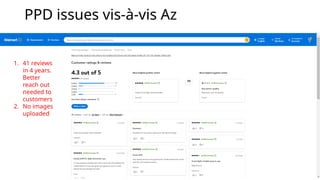 PPD issues vis-à-vis Az
Related ads
Unrelated
ads
41 reviews
since June
2020 for a
best seller
product is
extremely
low
1. 41 reviews
in 4 years.
Better
reach out
needed to
customers
2. No images
uploaded
 