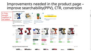 Improvements needed in the product page –
improve searchability(PPV), CTR, conversion
4. Freq.
bought
together to
be added
 