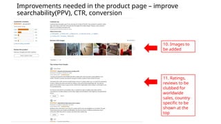 Improvements needed in the product page – improve
searchability(PPV), CTR, conversion
10. Images to
be added
11. Ratings,
reviews to be
clubbed for
worldwide
sales, country
specific to be
shown at the
top
 