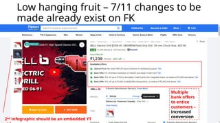 2nd
infographic should be an embedded YT
Low hanging fruit – 7/11 changes to be
made already exist on FK
Multiple
bank offers
to entice
customers –
increased
conversion
 