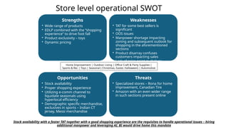 Strengths
• Wide range of products
• EDLP combined with the “shopping
experience” to drive foot fall
• Product exclusivity – toys
• Dynamic pricing
Weaknesses
• TAT for some best sellers is
significant
• OOS issues
• Manpower shortage impacting
zoning and subsequent outlook for
shopping in the aforementioned
sections
• Product disarray confuses
customers impacting sales
• Lack of price point in shelves
Threats
• Specialized stores – Rona for home
improvement, Canadian Tire
• Amazon with an even wider range
in such sections present online
Opportunities
• Stock availability
• Proper shopping experience
• Utilizing e-comm channel to
liquidate seasonals using
hyperlocal efficiency
• Demographic specific merchandise,
exclusives in sports – Indian CT
jersey, Messi merchandise
Store level operational SWOT
Home Improvement | Outdoor Living | Office Craft & Party Supplies |
Sports & Rec | Toys | Seasonal ( Christmas, Easter, Halloween) | Automotive
Stock availability with a faster TAT together with a good shopping experience are the requisites to handle operational issues – hiring
additional manpower and leveraging AI, BI would drive home this mandate
 