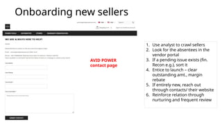 Onboarding new sellers
1. Use analyst to crawl sellers
2. Look for the absentees in the
vendor portal
3. If a pending issue exists (fin.
Recon e.g.), sort it
4. Entice to launch – clear
outstanding amt., margin
rebate
5. If entirely new, reach out
through contacts/ their website
6. Reinforce relation through
nurturing and frequent review
AVID POWER
contact page
 