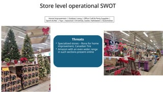 Store level operational SWOT
Threats
• Specialized stores – Rona for home
improvement, Canadian Tire
• Amazon with an even wider range
in such sections present online
Home Improvement | Outdoor Living | Office Craft & Party Supplies |
Sports & Rec | Toys | Seasonal ( Christmas, Easter, Halloween) | Automotive
 