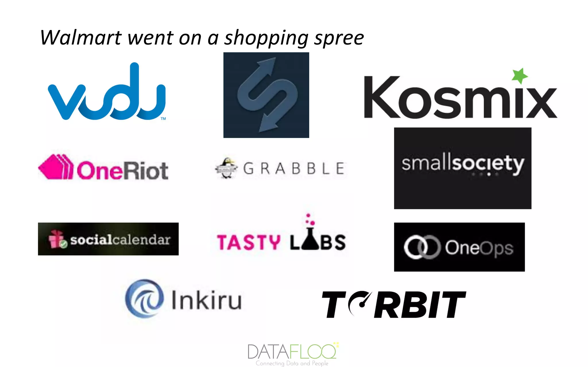 Walmart	went	on	a	shopping	spree	
 